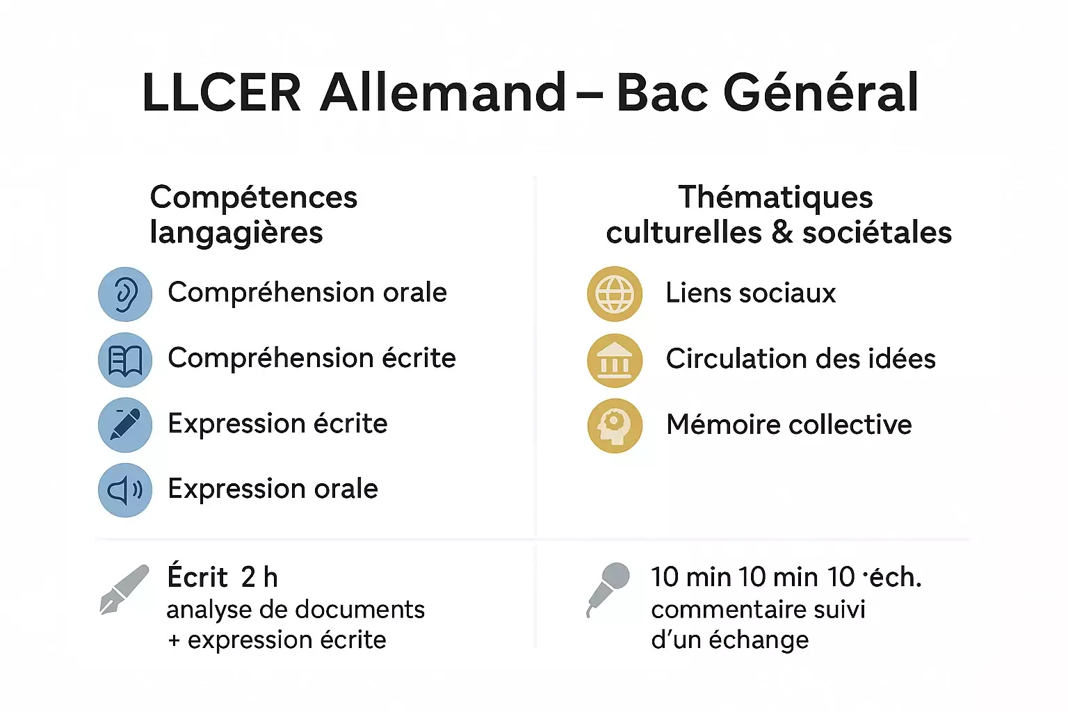 LLCR ALLEMAND Sujets corrigés bac programme attendus de lepreuve